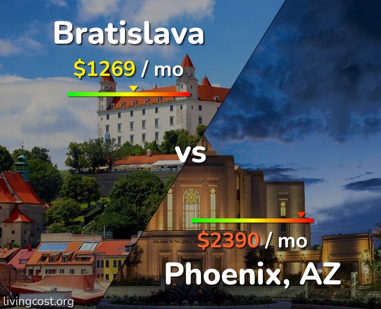 Cost of living in Bratislava vs Phoenix infographic