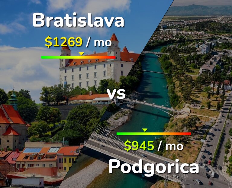 Cost of living in Bratislava vs Podgorica infographic