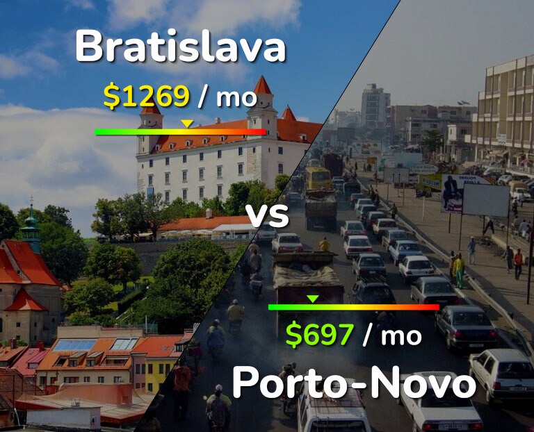 Cost of living in Bratislava vs Porto-Novo infographic