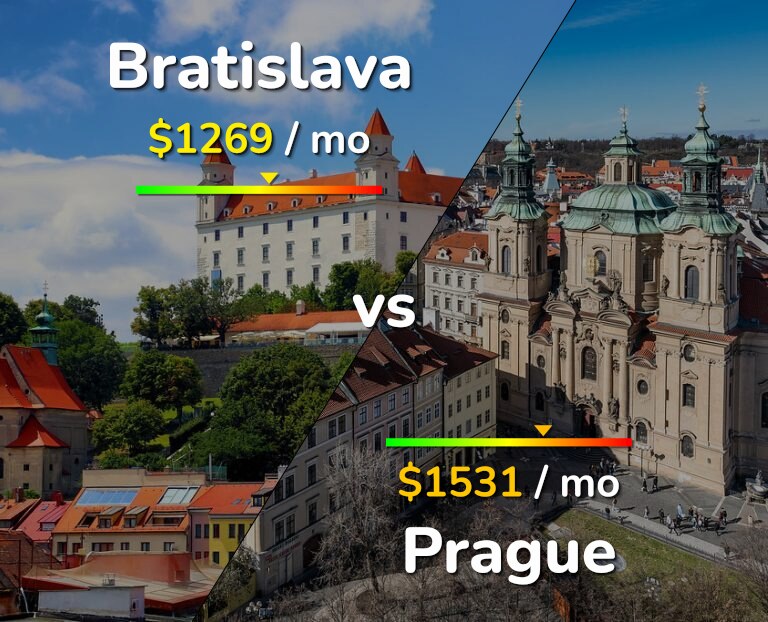 Cost of living in Bratislava vs Prague infographic