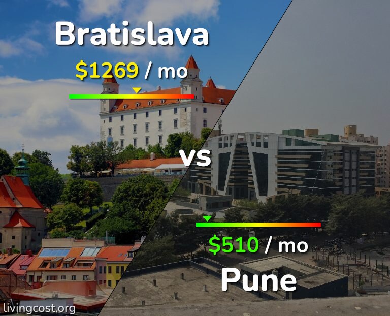 Cost of living in Bratislava vs Pune infographic