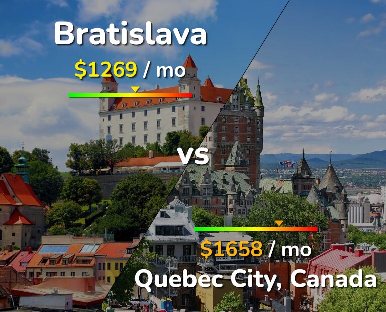 Cost of living in Bratislava vs Quebec City infographic