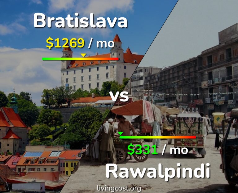 Cost of living in Bratislava vs Rawalpindi infographic