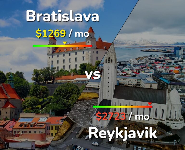 Cost of living in Bratislava vs Reykjavik infographic