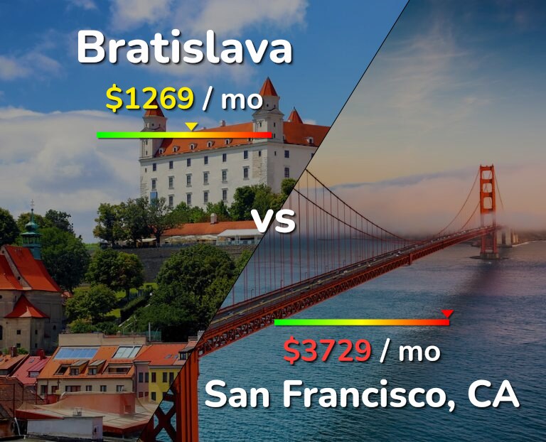 Cost of living in Bratislava vs San Francisco infographic