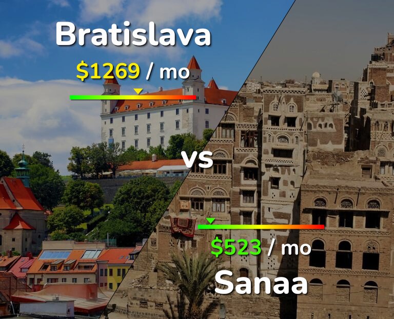Cost of living in Bratislava vs Sanaa infographic