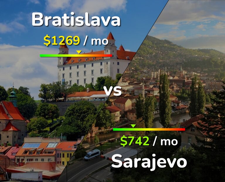 Cost of living in Bratislava vs Sarajevo infographic