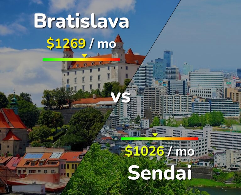 Cost of living in Bratislava vs Sendai infographic