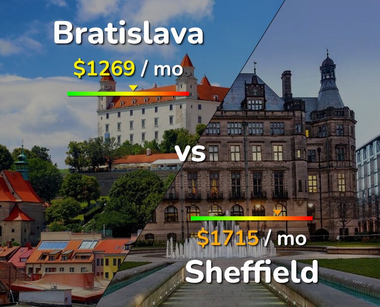 Cost of living in Bratislava vs Sheffield infographic