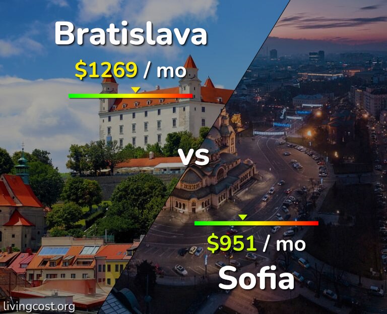 Cost of living in Bratislava vs Sofia infographic