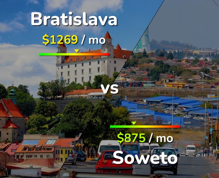 Cost of living in Bratislava vs Soweto infographic