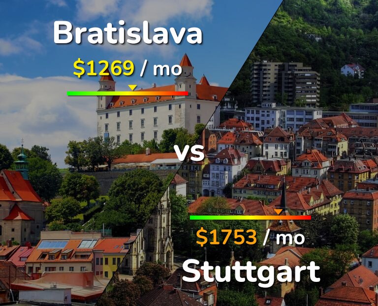 Cost of living in Bratislava vs Stuttgart infographic