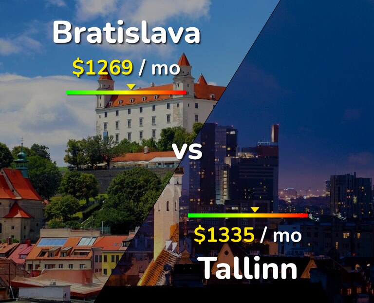 Cost of living in Bratislava vs Tallinn infographic