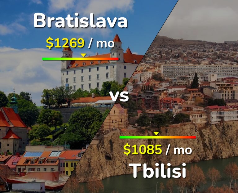 Cost of living in Bratislava vs Tbilisi infographic