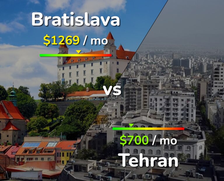 Cost of living in Bratislava vs Tehran infographic