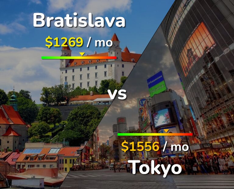 Cost of living in Bratislava vs Tokyo infographic