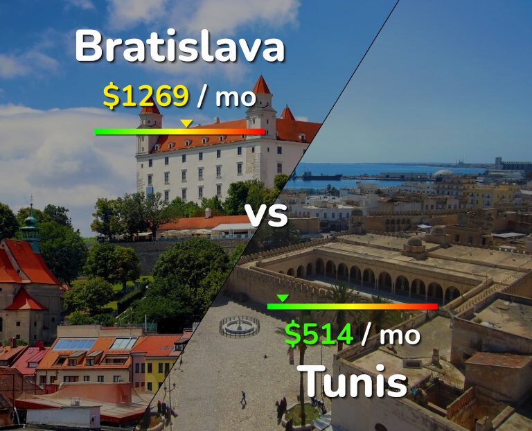 Cost of living in Bratislava vs Tunis infographic