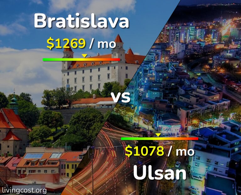 Cost of living in Bratislava vs Ulsan infographic