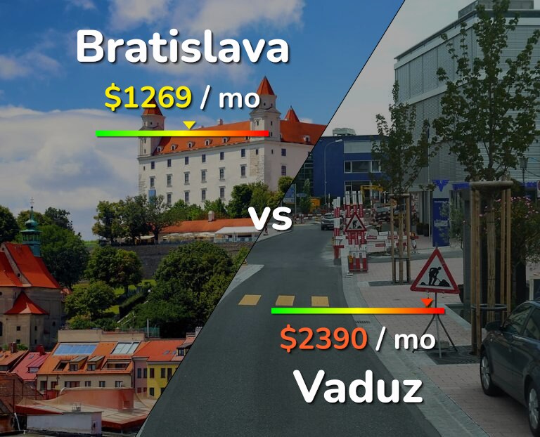 Cost of living in Bratislava vs Vaduz infographic