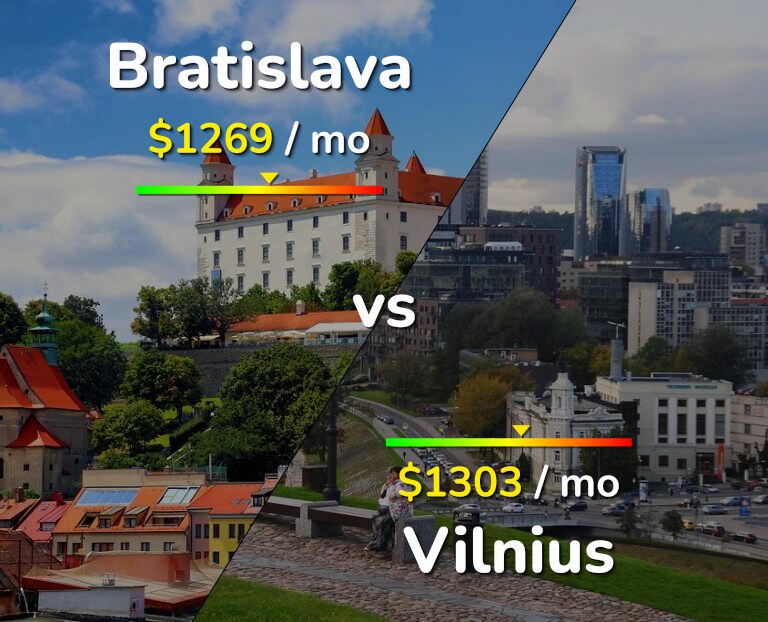 Cost of living in Bratislava vs Vilnius infographic