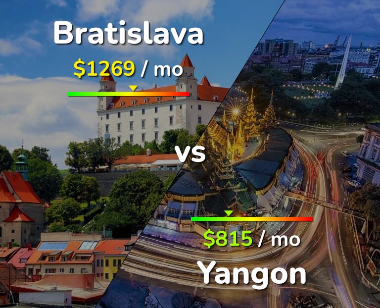 Cost of living in Bratislava vs Yangon infographic