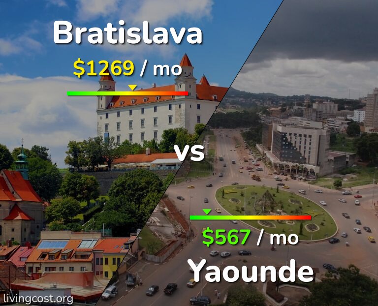 Cost of living in Bratislava vs Yaounde infographic