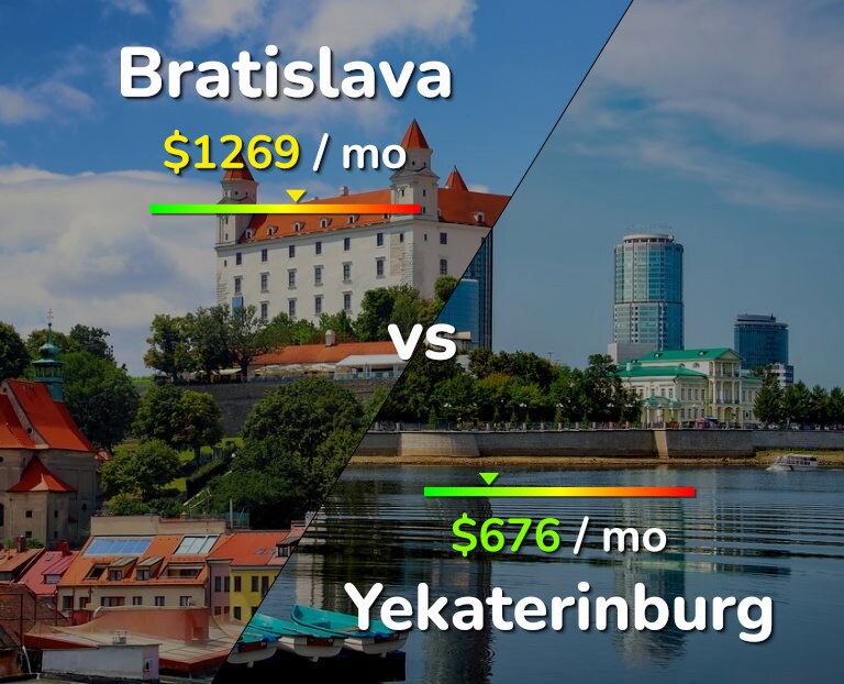 Cost of living in Bratislava vs Yekaterinburg infographic