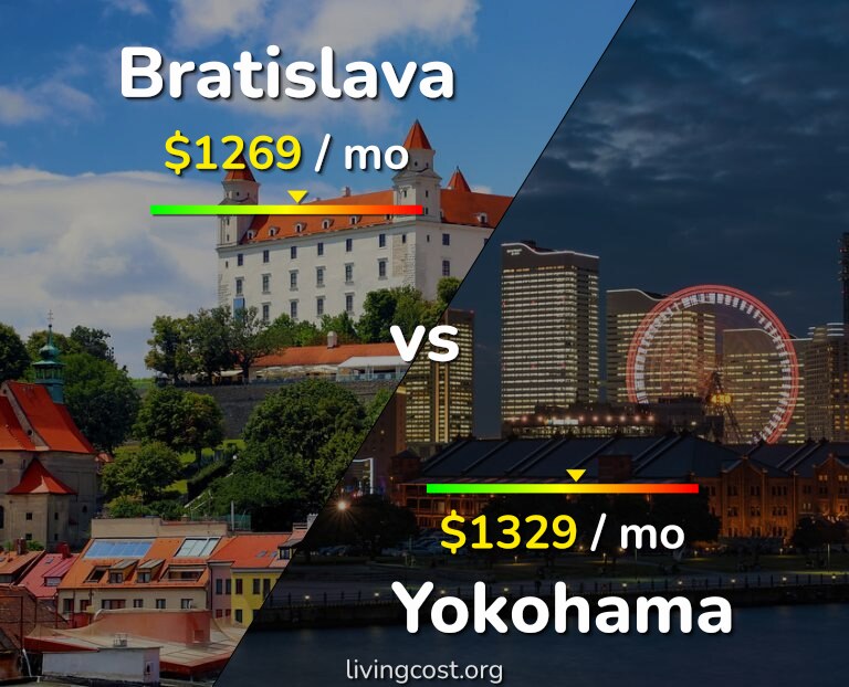 Cost of living in Bratislava vs Yokohama infographic
