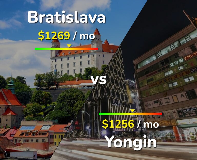 Cost of living in Bratislava vs Yongin infographic