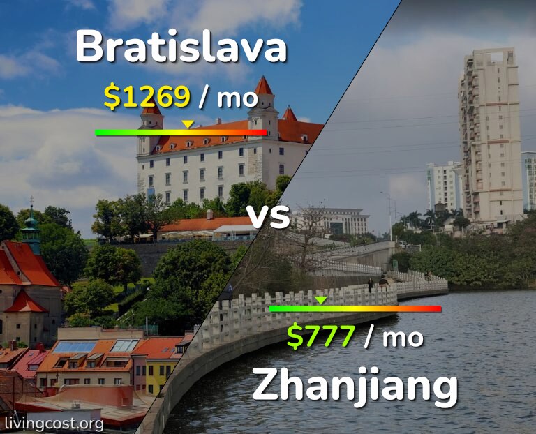 Cost of living in Bratislava vs Zhanjiang infographic