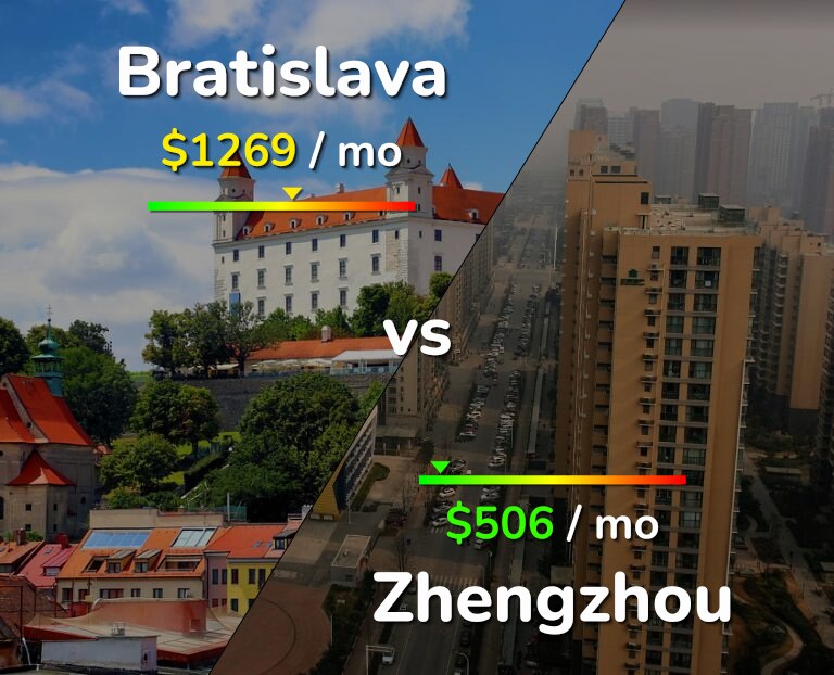 Cost of living in Bratislava vs Zhengzhou infographic