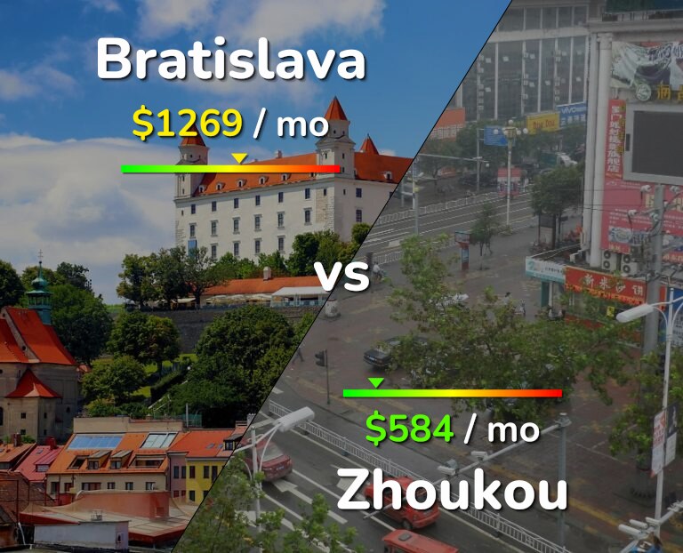 Cost of living in Bratislava vs Zhoukou infographic