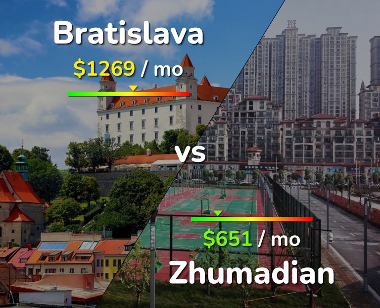 Cost of living in Bratislava vs Zhumadian infographic