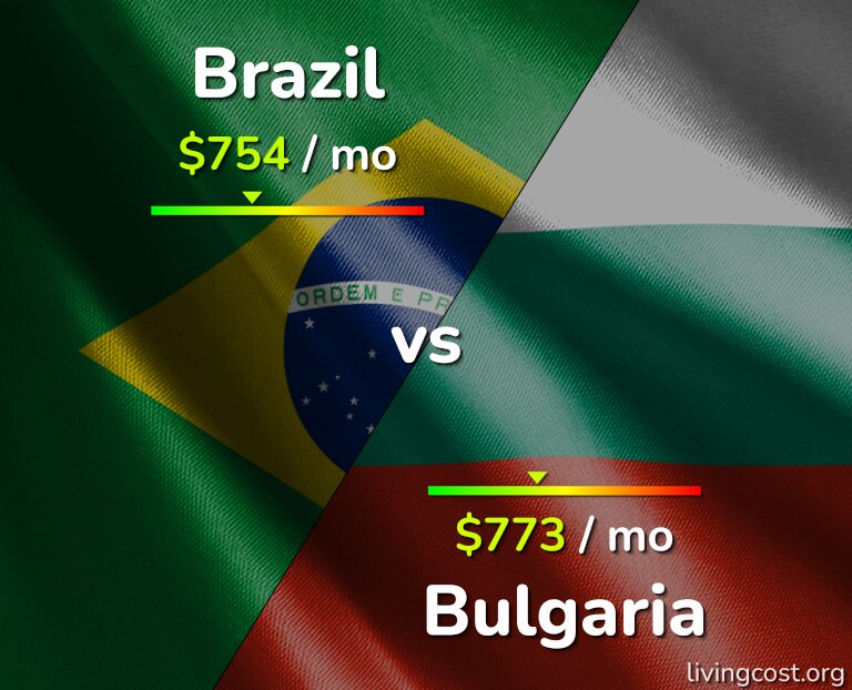 Cost of living in Brazil vs Bulgaria infographic