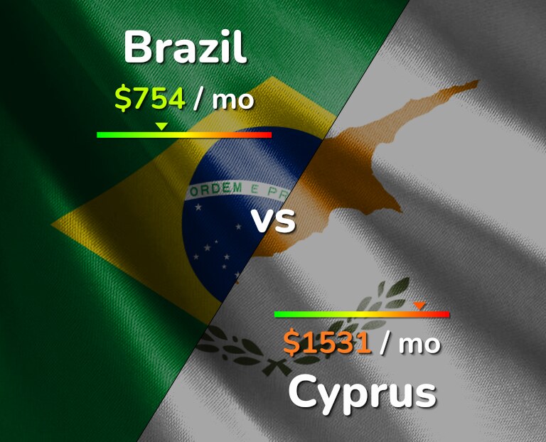 Cost of living in Brazil vs Cyprus infographic
