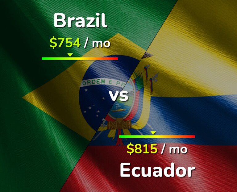 Cost of living in Brazil vs Ecuador infographic