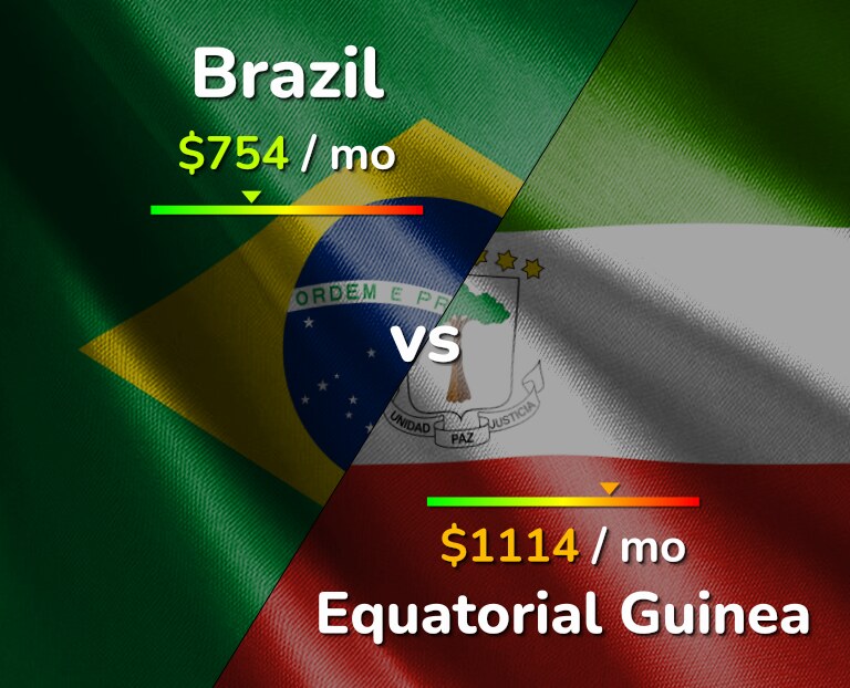 Cost of living in Brazil vs Equatorial Guinea infographic