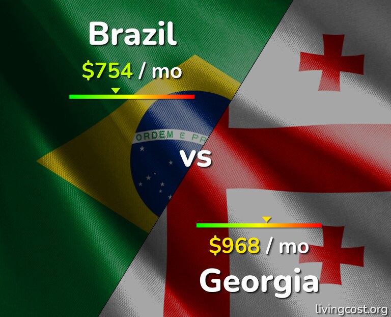 Cost of living in Brazil vs Georgia infographic