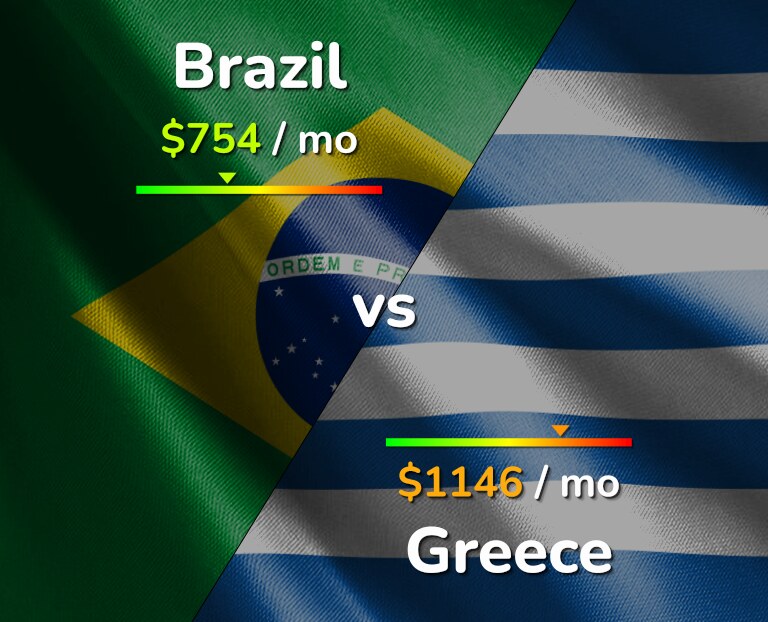 Cost of living in Brazil vs Greece infographic