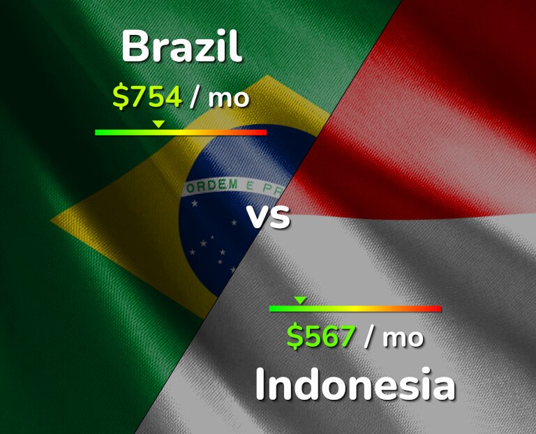 Cost of living in Brazil vs Indonesia infographic