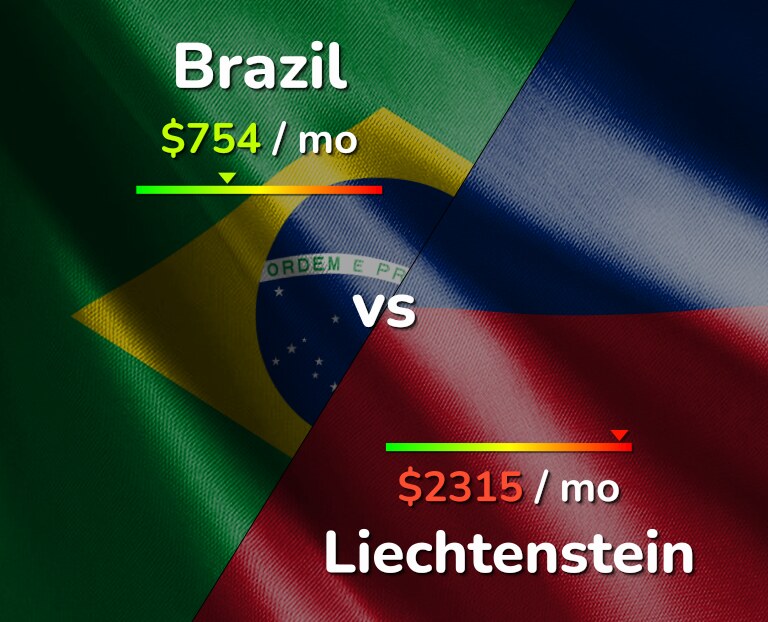 Cost of living in Brazil vs Liechtenstein infographic