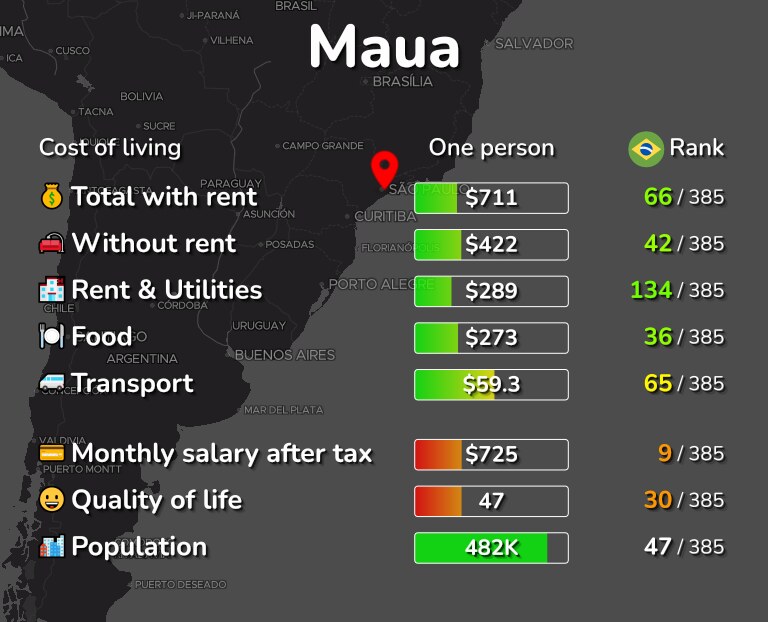 Cost of living in Maua infographic