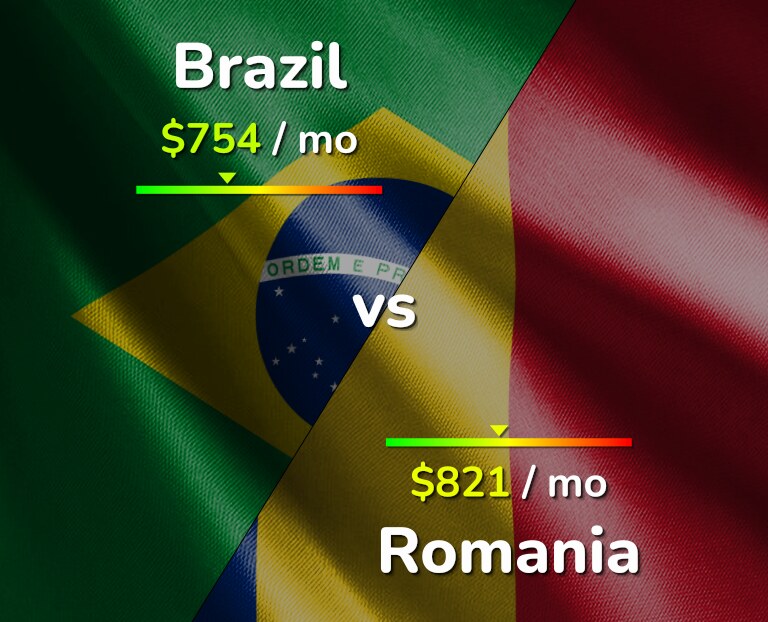 Cost of living in Brazil vs Romania infographic