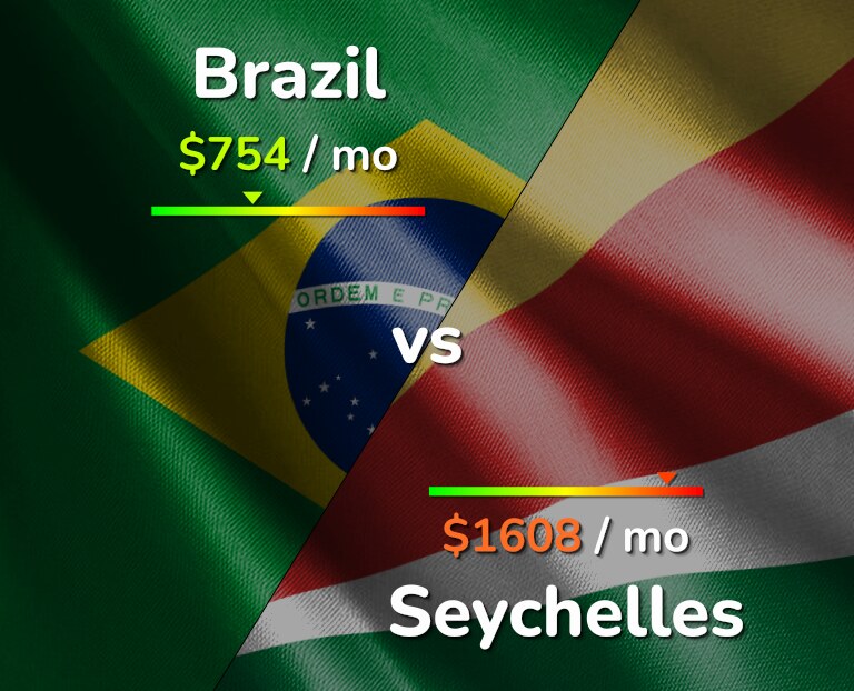 Cost of living in Brazil vs Seychelles infographic