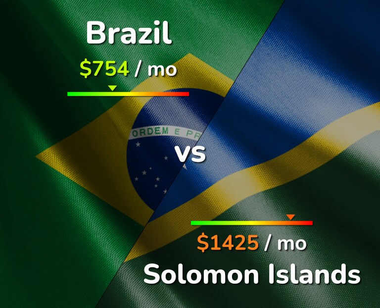 Cost of living in Brazil vs Solomon Islands infographic