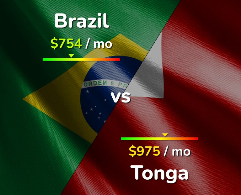 Cost of living in Brazil vs Tonga infographic