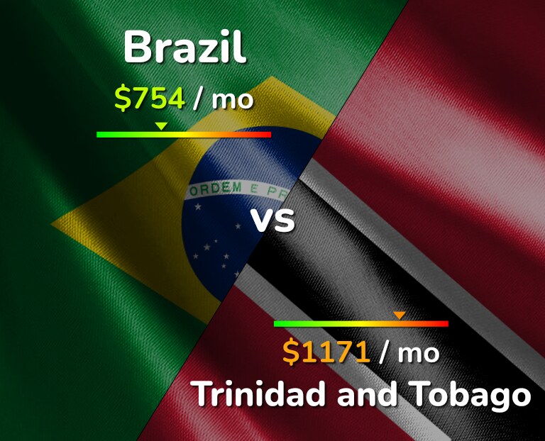 Cost of living in Brazil vs Trinidad and Tobago infographic