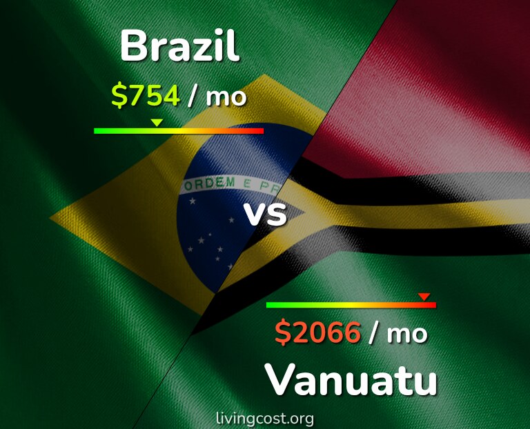 Cost of living in Brazil vs Vanuatu infographic