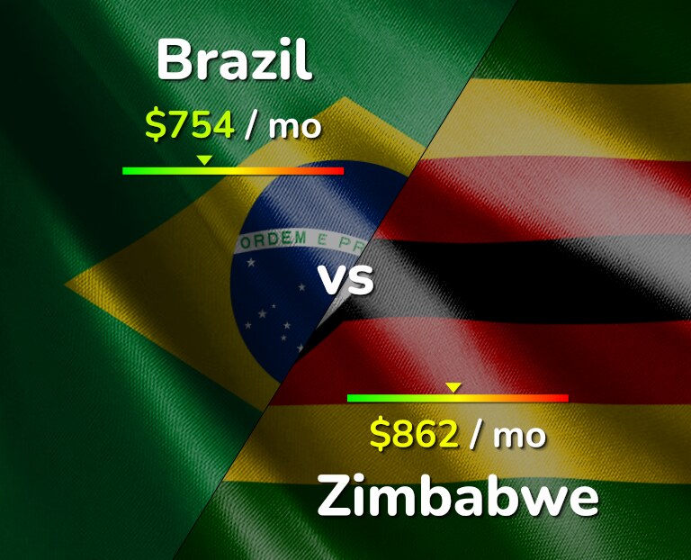 Cost of living in Brazil vs Zimbabwe infographic