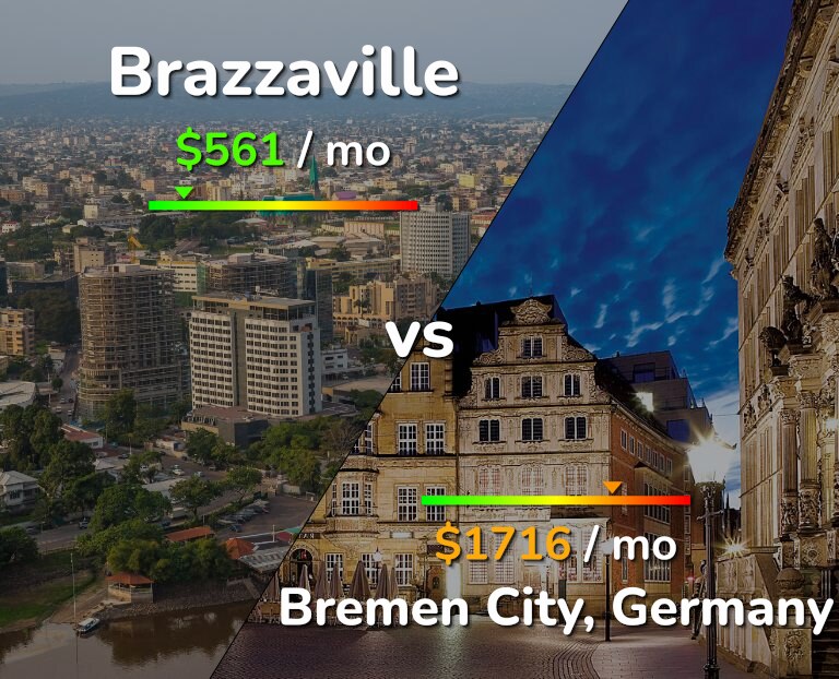 Cost of living in Brazzaville vs Bremen City infographic